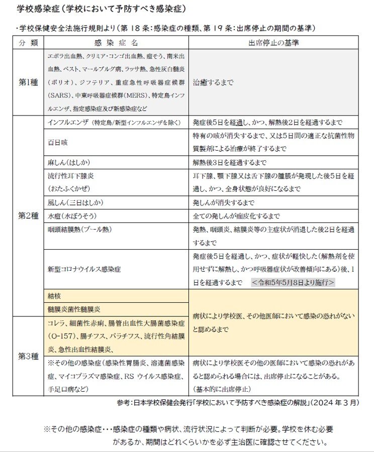 学校感染症（学校において予防すべき感染症）.jpg