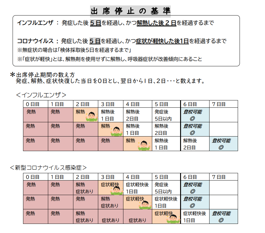 出席停止の基準.png